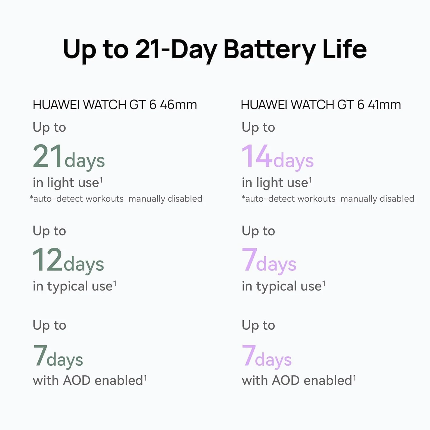 Smartwatch - Huawei - Watch GT6 - 46 mm - czarny
