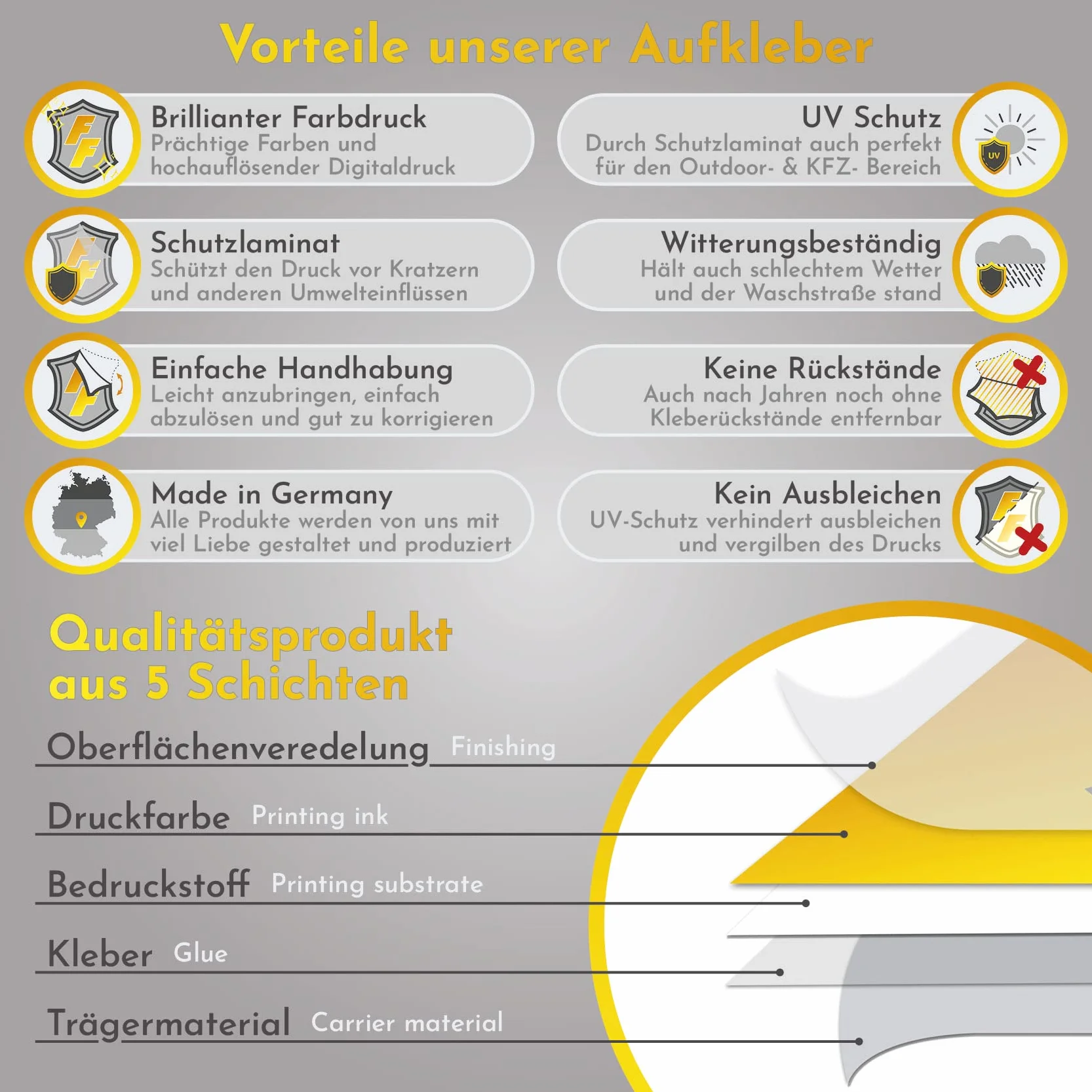 Finest Folia Zestaw 2 naklejek z motywem kraju, sylwetki, flagi, naklejki na samochód, rower, motocykl, model niebieski, samoprzylepne, odporne na warunki atmosferyczne, R215 (08 Polska)