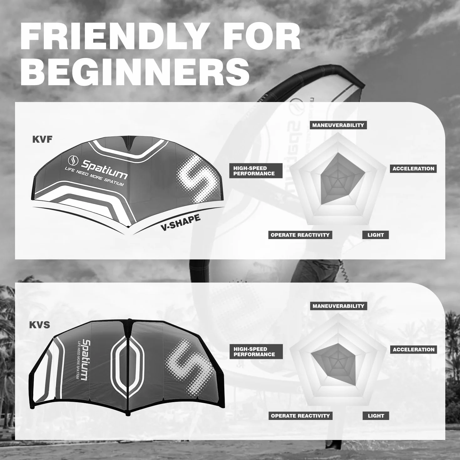 Spatium Surf Foil Wing z akcesoriami pompy pompowania, Plecak, Zestaw Naprawczy Szary Latawiec Nadmuchiwany do Windsurfing Wing Foil Kitesurf 4m²/5m²/6m²