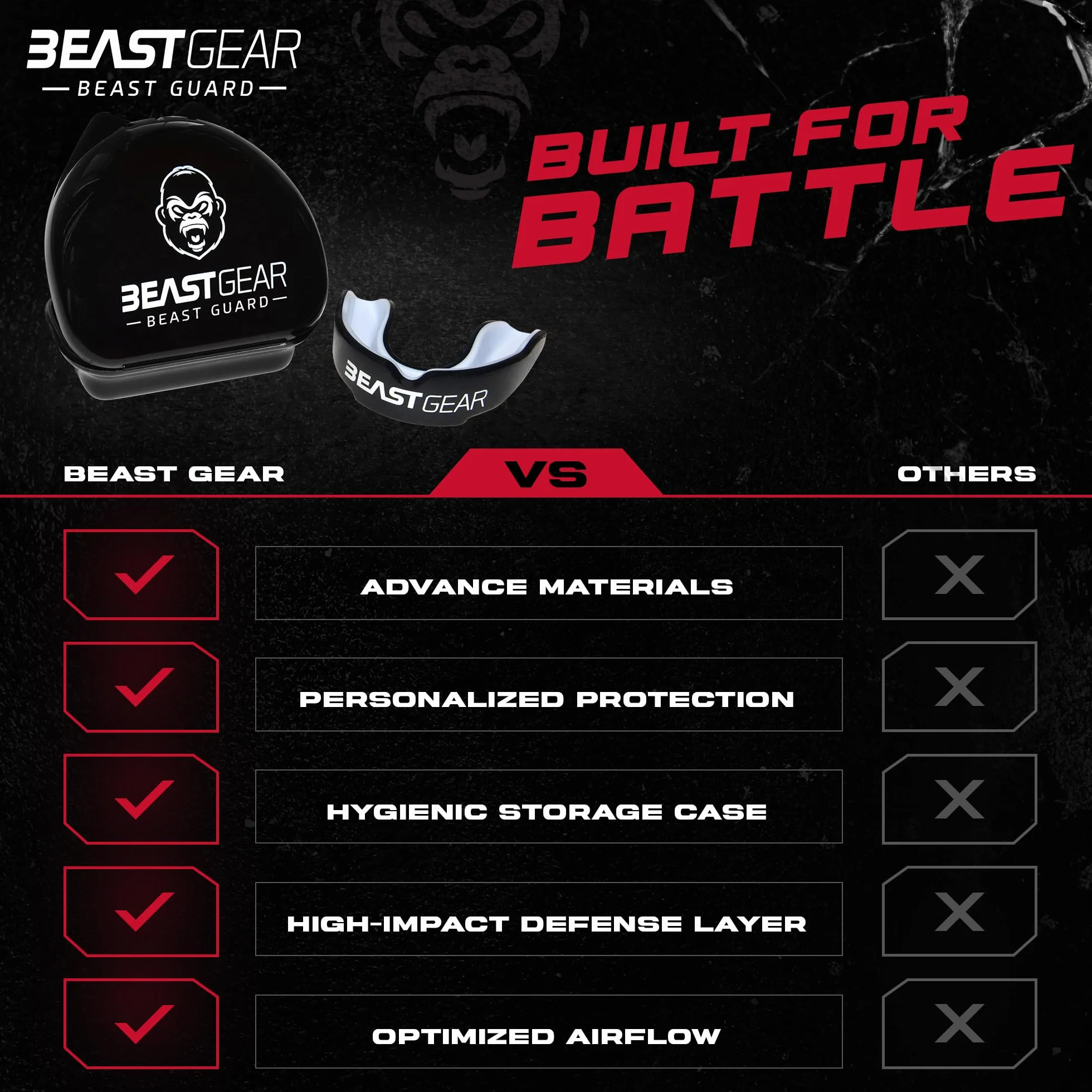 Beast Gear Sportowa osłona zębów - Protezione Denti e Mascella, Adatto per Boxe, Paradenti MMA, Rugby, Calcio, Hockey con Custodia Igienica, dla dorosłych i nastolatków (11+)