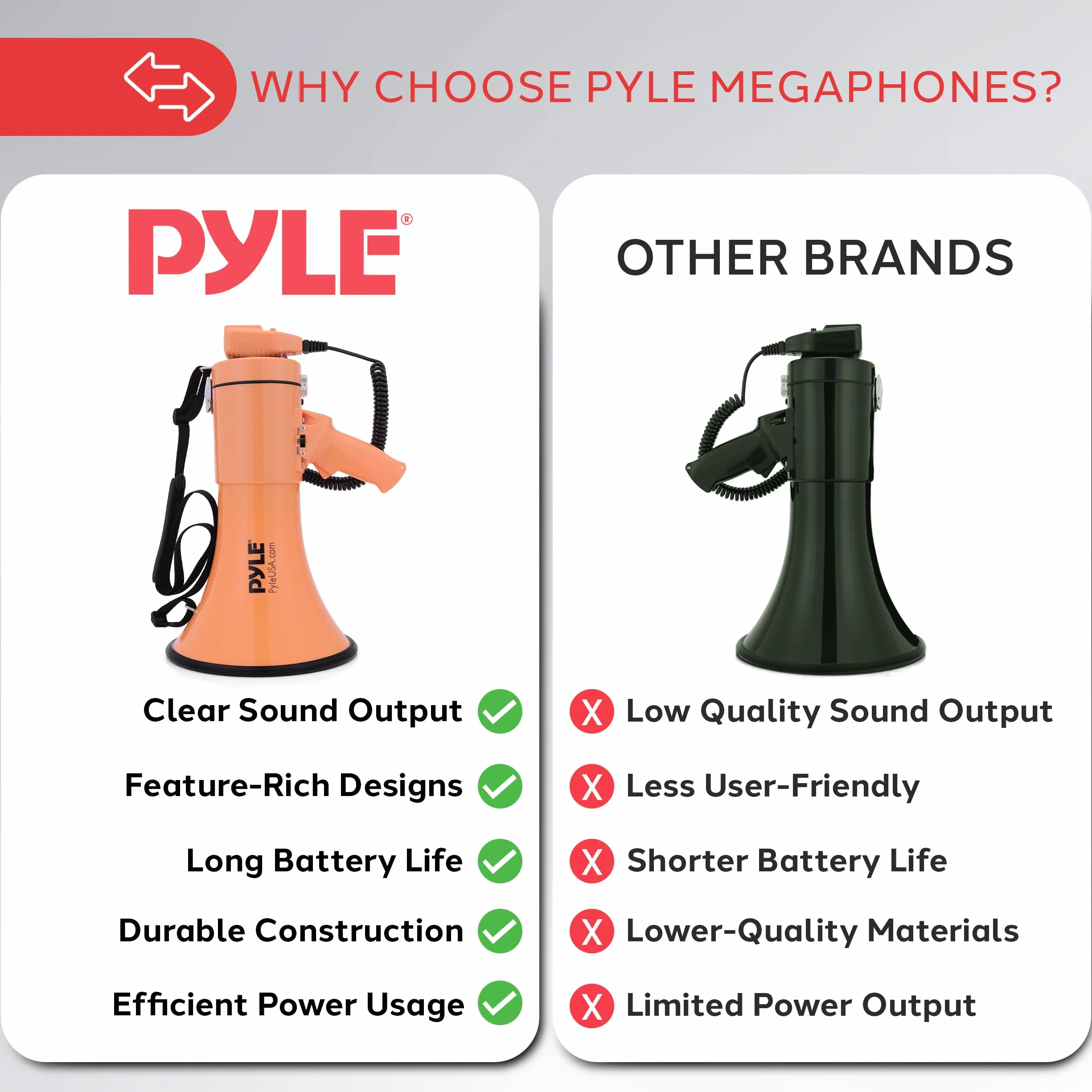 Pyle 50W Megaphone Bullhorn - Portable, Automatic Siren & Adjustable Volume,Projection Range Up to 1200 Square Yards, Aux Input, Talk, Siren, Music, Whistle, & Record, Shoulder Strap (Orange)