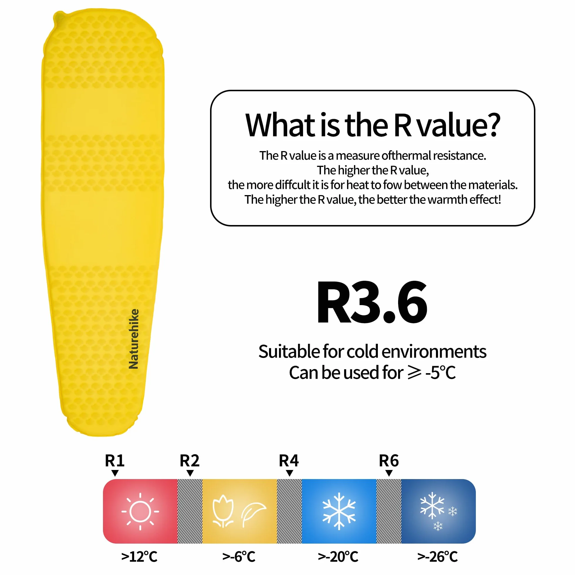 Naturehike Yugu Air Mattress samopompująca się karimata, grubość 3,5 cm, kompaktowy rozmiar po spakowaniu, lekki materac dmuchany na kemping, trekking i do uprawiania sportu